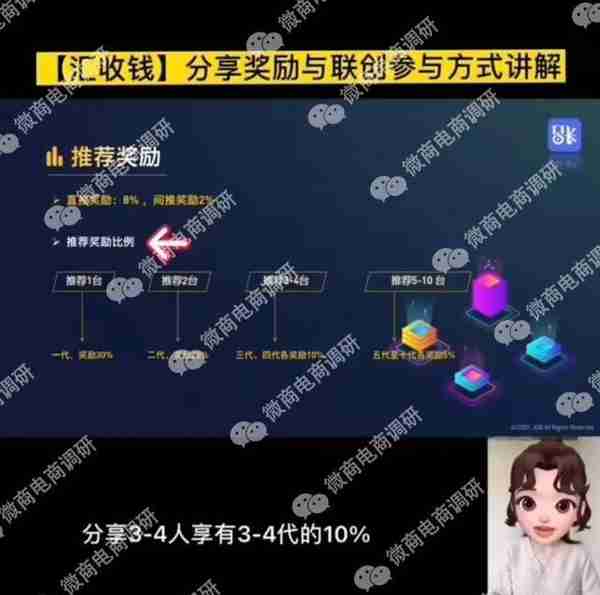 “汇收钱”以信用卡投资名义“拉人头”，赚JDB积分可年入10万？