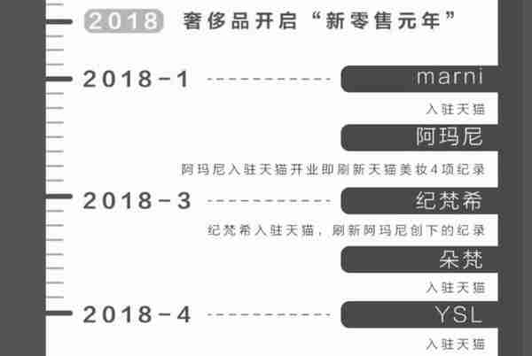 欧莱雅集团竞购3CE母公司；天猫已成奢侈品第一平台 | 更多要闻