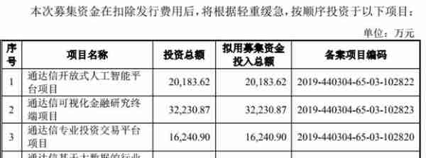 炒股软件冲科创板 通达信母公司与中信证券关联交易