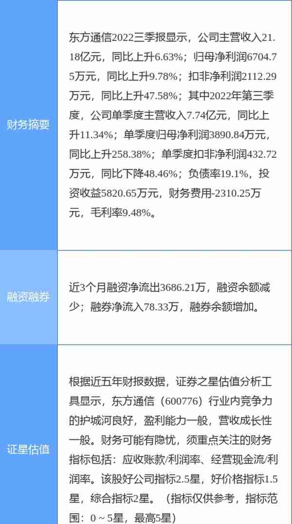 异动快报：东方通信（600776）11月22日13点0分触及涨停板