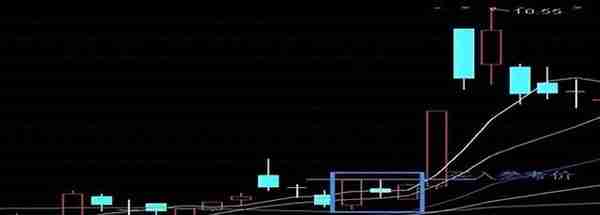 从亏损50万到赚200万，只因死磕这招“筹码抄底”战法，买在底部