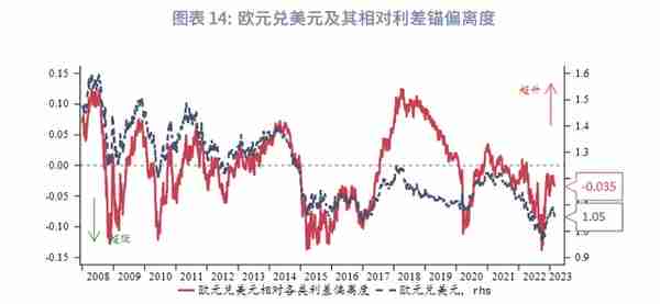 美元反弹未尽，速率趋缓—2023年3月G7汇率前瞻