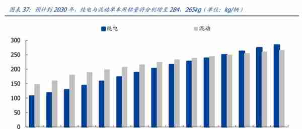 产品结构高端化加速推进，创新新材：持续成长的全品类铝材龙头