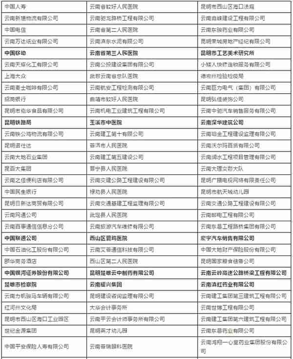 云南省特色骨干高等职业院校——云南经贸外事职业学院欢迎您