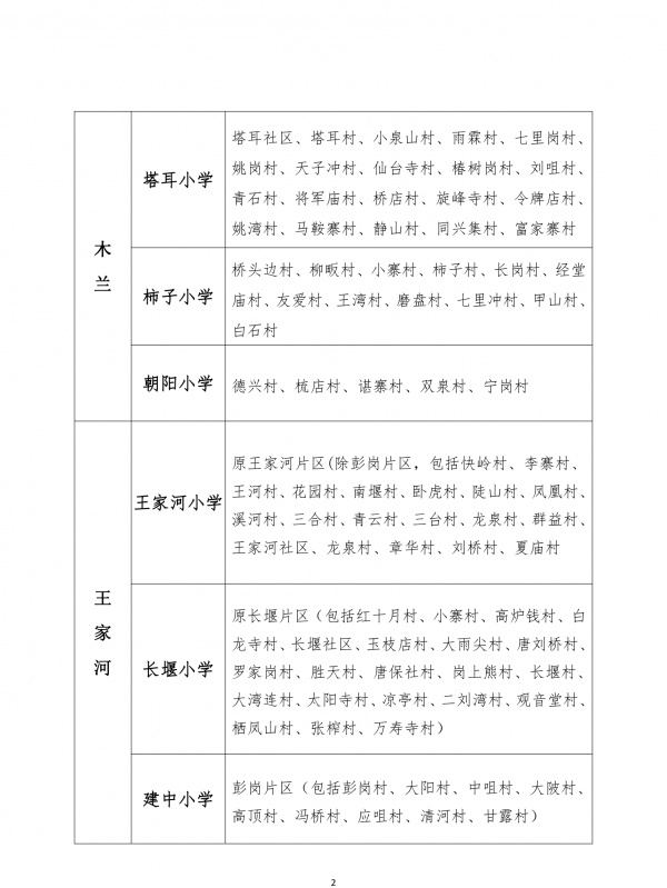 最新！武汉各区中小学对口划片信息公布