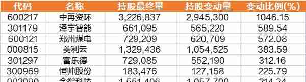 一周透市：科创50率先进入技术性牛市，AI“掘金铲子”火爆，板块大涨24%，电子、计算机成牛股摇篮