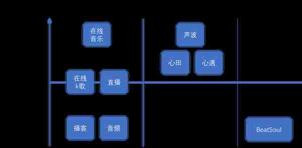 依托版权建立的内容社区是否为一门好生意