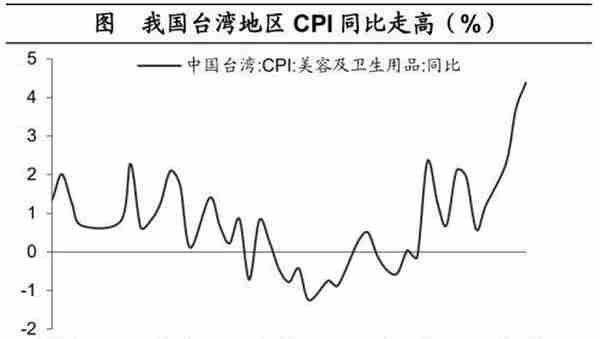 海通宏观：预计2023年GDP增长目标或在5%左右