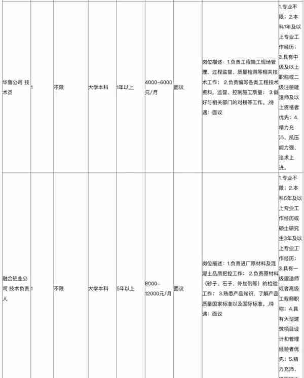 西海岸新区这些单位招聘，速报名！