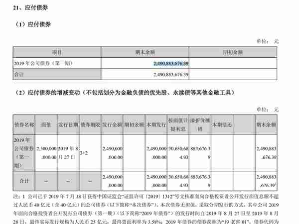 泸州老窖财务报表分析-资产负债表