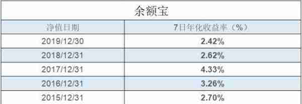 现在的社会 100万现金和100万的房子 那一个更有用？