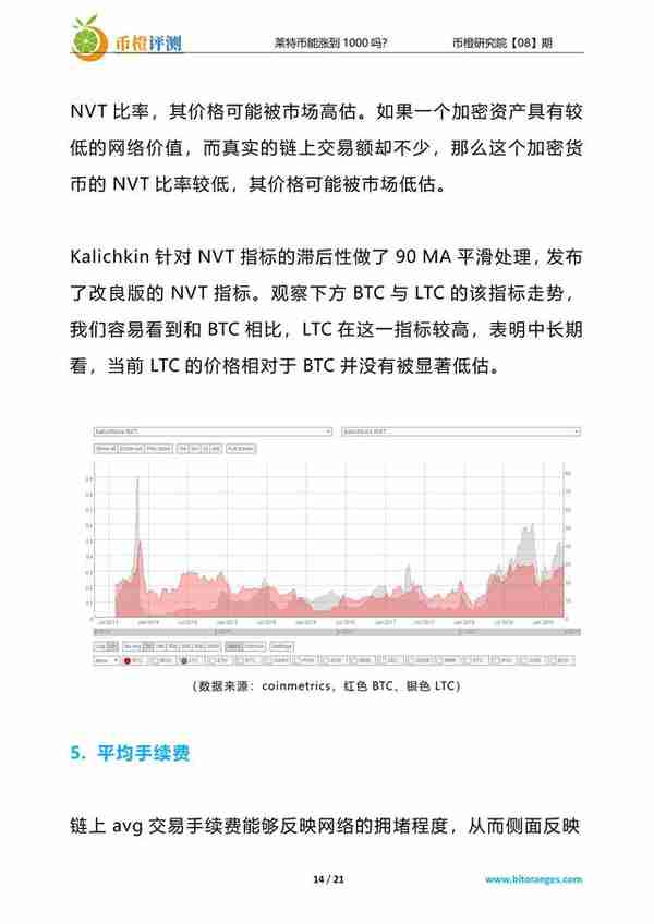 莱特币能涨到1000吗？