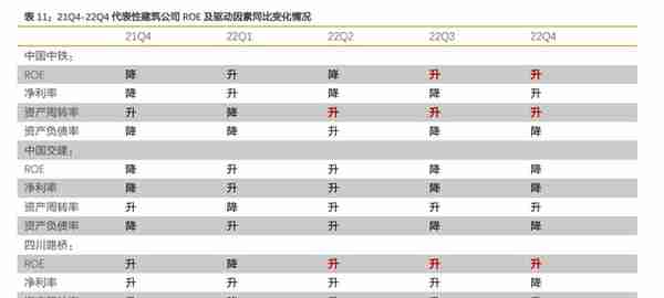 建筑建材行业央国企改革复盘及展望：柳暗花明，行稳致远