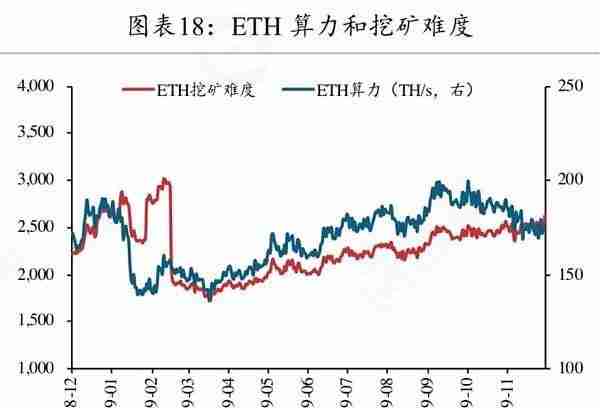 矿工豪赌减半行情 超级矿难将至？