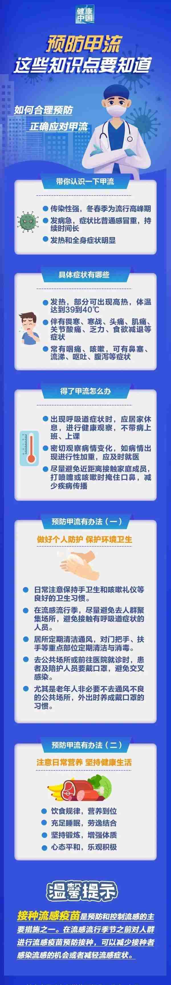 海南人速看！近期流感高发，如何预防？这些门店有售甲流治疗药物→