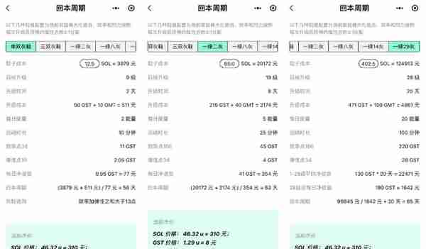 全球独角兽｜五个月长成独角兽，一双虚拟鞋卖5000元，最火web3游戏如何让人跑步入场