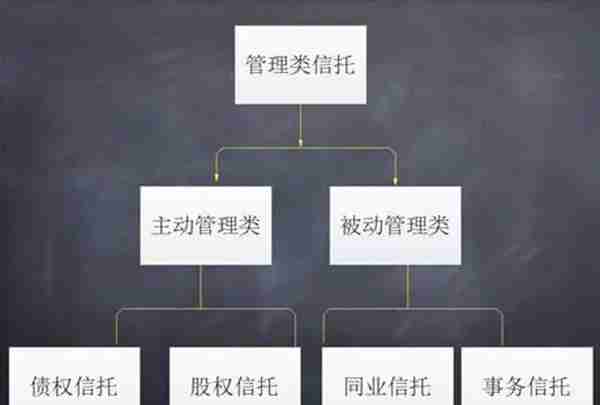 信托分类有哪几种 没读完之前别说你真的懂