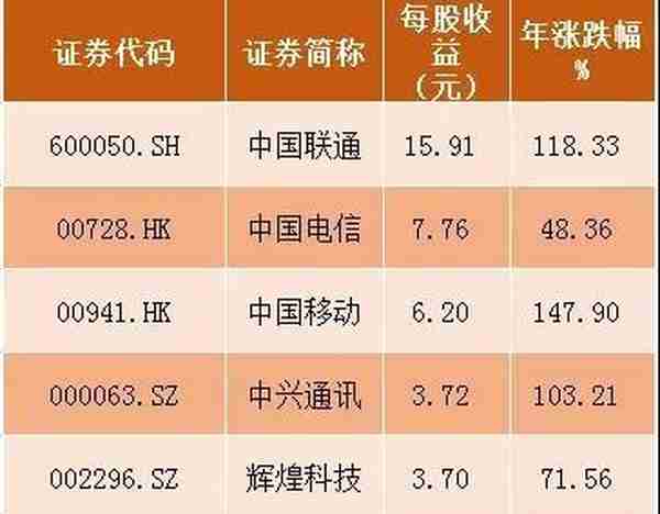 今天起坐飞机可以玩手机了！万亿市场这些上市公司早有布局