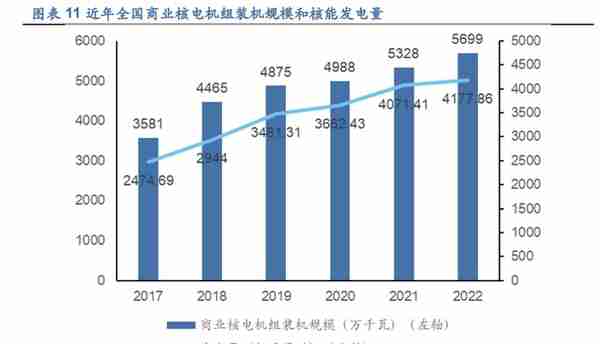 国企改革激活盈利能力，兰石重装：核氢业务优势凸显未来可期