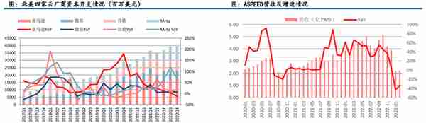 GPU行业深度：市场分析、竞争格局、产业链及相关公司深度梳理