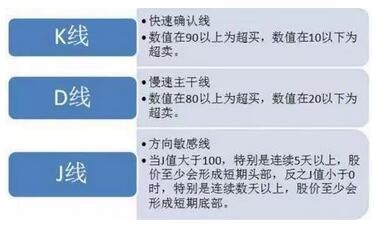 A股大佬的坦言：教你如何活用30分钟KDJ指标T+0！终于扭亏为盈