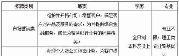 2020招商银行春招公告发布！不限专业！