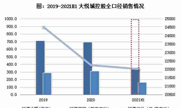 中报点评51 | 大悦城控股：千亿目标有挑战，三道红线仍处“黄档”