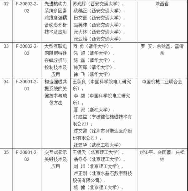 2017年度国家科学技术奖揭晓：获奖清单大全