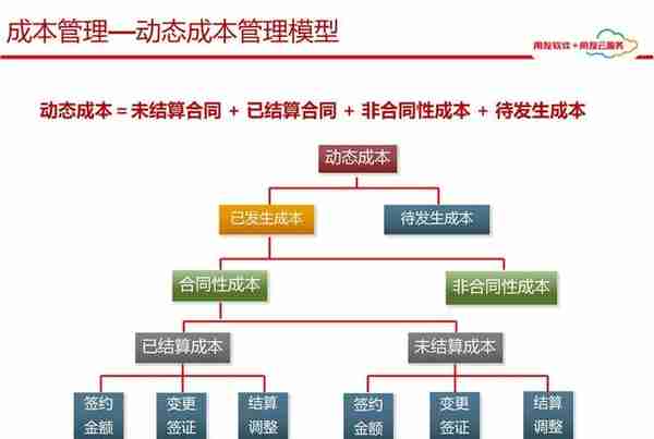 用友项目总监分享：65页用友项目管理解决方案，实操项目管理方案