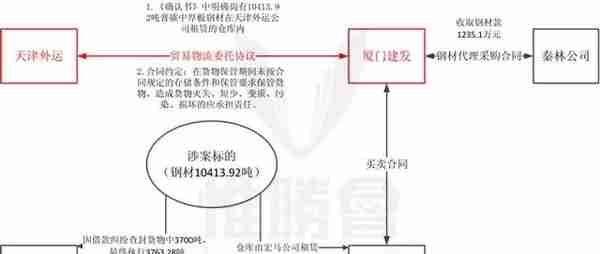 出卖人原因导致货物无法交付，保管人或承担违约责任