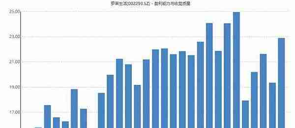 罗莱家纺请高圆圆代言 销售费用高企是把双刃剑