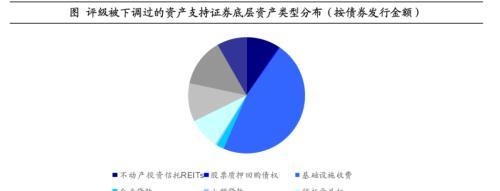 聊聊ABS的投资、回报与风险——资产证券化系列下篇