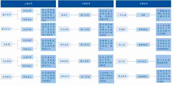 2021年数字货币行业发展研究