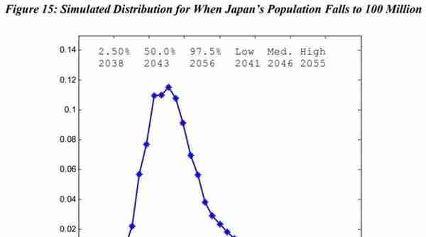 五十年风雨，日本国债市场大变化