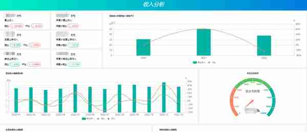 商业智能BI业务分析思维：现金流量风控分析（一）营运资金风险