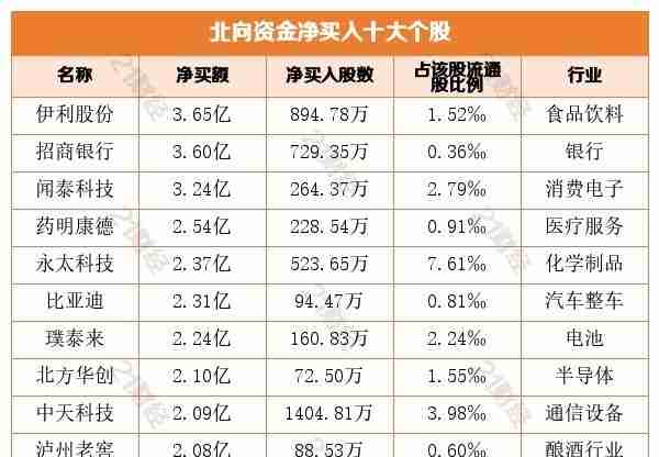 盘前情报丨工信部提出发展低度化白酒产品，相关概念股有望受益（附股）