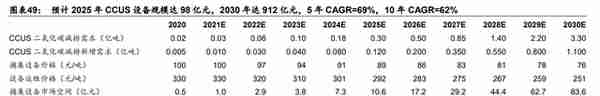 冰轮环境：深耕冷热产业链，布局氢能、CCUS产业，打造新成长曲线