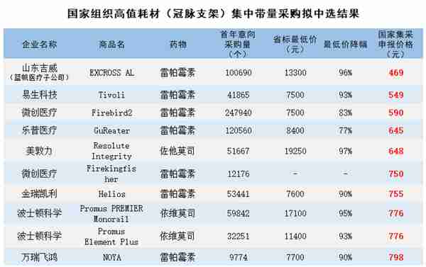 公司与行研丨心脏支架价格跌了90%，现在是时候进场抄底了么？