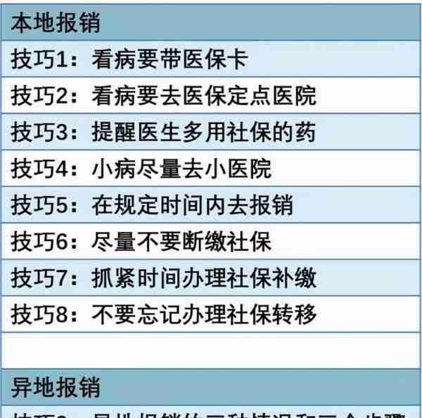 吐血整理社保报销的16个技巧，比别人多报几万块