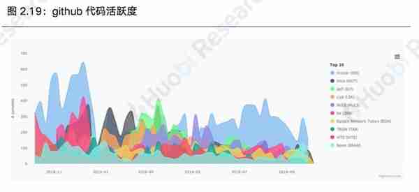 火币区块链行业周报：本周区块链资产总市值比上周上涨4.09%