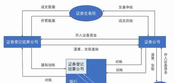 欧科云链研究院：股权市场区块链建设获批，未来前景几何？