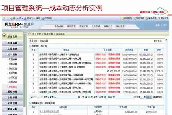 用友项目总监分享：65页用友项目管理解决方案，实操项目管理方案