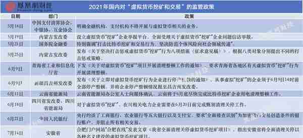 风暴眼 | 央行等十部委出手，比特币大跌8%，“币圈9·4”再现？