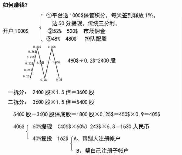 「头条」ATF博创学院编织的拆分传销盘 无数人的理财噩梦还在重演