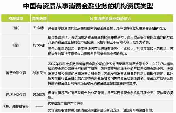 2018年互联网消费金融放贷规模影响因素解读