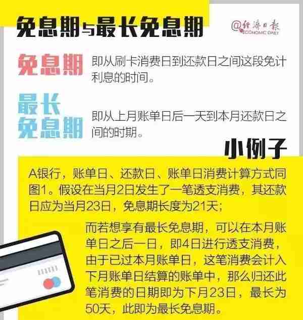 原来信用卡逾期不还款有这么严重的后果！信用卡，你真的会用吗？