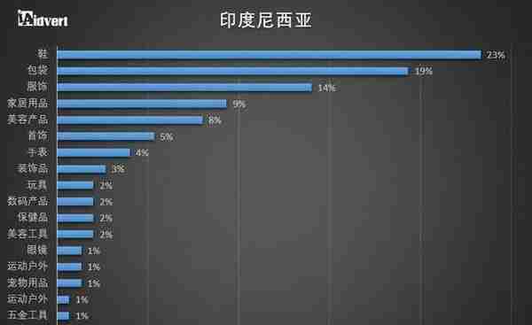 跨境卖家必收藏！2018东南亚电商市场分析报告