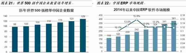 「国金研究」金蝶VS用友：国产ERP龙头云转型殊途同归