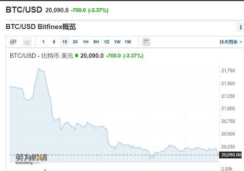 又崩了！10万人爆仓