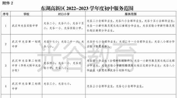 最新！武汉各区中小学对口划片信息公布